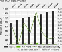 FIVE STAR QUALITY CARE, INC.: to Present at the Deutsche Bank Health Care Conference on May 29, 2013