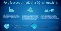 Ford Cuts CO2 Emissions 37 Percent Per Vehicle; New Report Highlights Another 30 Percent Reduction by 2025