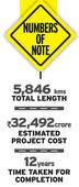 How Golden Quadrilateral is helping the economy grow
