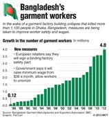 Bangladesh garment makers hail safety deal