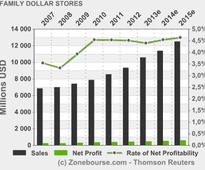 FAMILY DOLLAR STORES, INC.: Family Dollar to Present at the 2013 Barclays Americas Select Franchise Conference