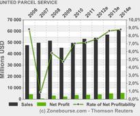 UNITED PARCEL SERVICE, INC. : The Securities Arbitration Law Firm of Klayman & Toskes Files $750,000 Claim Against Wells Fargo Advisors on Behalf of a UPS Employee As It Continues To Investigate Claims on Behalf of Current and Former UPS Employees