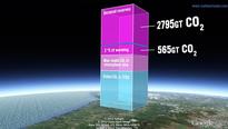 'Unburnable carbon' report says fossil fuel reserves can't be exploited if climate change isto be checked
