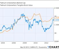 Platinum Underwriters: Conservatism At Its Best