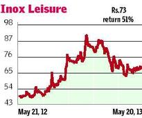 Inox Leisure (Rs 73): BUY