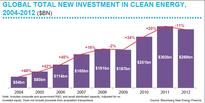 Hundreds of Billions Now Flowing to Clean Energy