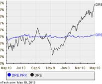 Duke Realty Corp.'s Series K Cumulative Redeemable Preferred Share Goes Ex-Dividend Soon
