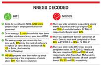 Is NREGA Running Out of Steam?