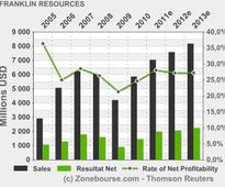FRANKLIN RESOURCES, INC.: David Zahn to Lead Franklin Templeton Initiative to Enhance European Fixed Income Capabilities