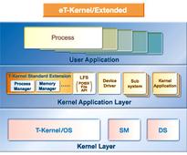 CGI Studio HMI Authoring Tool supports eT-Kernel RTOS