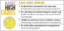 Law and order among top priorities of Sindh Govt