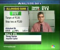Buy Allahabad Bank, Syndicate Bank, LIC Hsg, HDIL: Doctor