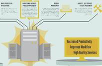 Exploring the Transformative Power of ECM (Infographic)