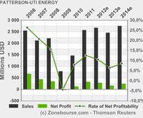 PATTERSON-UTI ENERGY, INC.: Patterson-UTI Reports Drilling Activity for April 2013