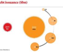 Market force