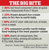 Country's restaurant sector is 24 times bigger than film industry, says report