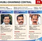 Challenge for CM is only to improve his margin