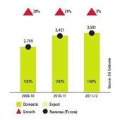 DQ Top 20 :  #25 Acer India: Going Gets Tough