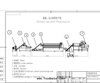 Fully Automatic puffed snack food machine/processing line