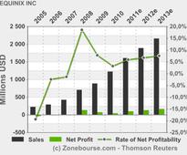 EQUINIX INC: Equinix Strengthens NYSE Technologies Expansion in Hong Kong and Tokyo