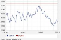 YieldBoost United States Steel From 1.1% To 5.8%
