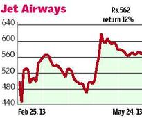 Hurt by higher expenses Jet Airways Q4 loss widens