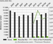 ASHLAND INC. : Ashland showcases flexible packaging adhesives solutions for food safety at ChinaPlas 2013