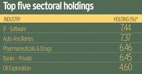 ICICI Prudential Balanced Fund: Safe and stable