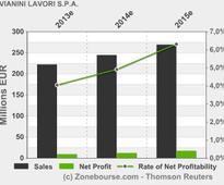 VIANINI LAVORI S.P.A.: Availability minutes of the shareholders' meeting 2013