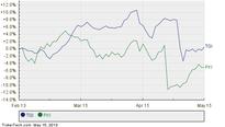 Triumph Group Larger Than S&P 500 Component PerkinElmer
