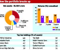 Franklin India Prima Fund: Invest