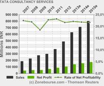 TATA CONSULTANCY SERVICES LIMITED: TCS Positioned in Leaders Quadrant for Finance & Accounting (F&A) BPO by Gartner