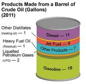 Archer Daniels Midland Company (ADM), Valero Energy Corporation (VLO): Some Important Ethanol Info