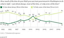 Lessons for the Future of Government Reform