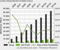 CHINA RESOURCES POWER HOLDINGS CO. LTD. : CONNECTED TRANSACTION - Acquisition of Entire Equity Interest in Elite Wing Limited