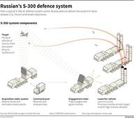 Assad says Russia will honour weapons deals