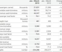 Lufthansa juggles more balls more quickly as it reports unchanged 1Q2013 operating loss