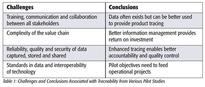 The Food Safety Challenge of the Global Food Supply Chain