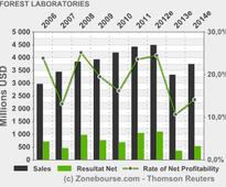 FOREST LABORATORIES, INC.: DOJ subpoenas documents on Forest Labs' inhalation drug