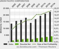 UNION PACIFIC CORPORATION: Auburn, Calif., Awarded Membership in Union Pacific's Train Town USA Registry