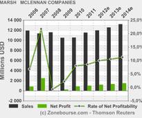 MARSH & MCLENNAN COMPANIES, INC.: Marsh & McLennan Companies to Webcast 2013 Annual Meeting of Shareholders on May 16