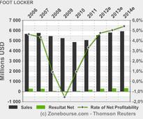 FOOT LOCKER, INC.: 05/08/13 [pdf] [html] FOOT LOCKER, INC. SIGNS DEFINITIVE AGREEMENT TO ACQUIRE RUNNERS POINT GROUP