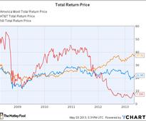 AT&T Inc. (T), America Movil SAB de CV (ADR) (AMX): America's Interest