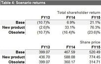 Pricing Apple's Uncertain Future: A Scenario Model