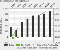 SILICON GRAPHICS INTERNATIONAL CORP: Today's Research on Hewlett-Packard, International Business Machines, Teradata, and Silicon Graphics Intl.