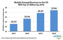 Smartphones are Driving Mobile Prepaid Growth