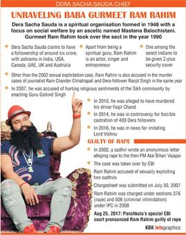 All you wanted to know about Gurmeet Ram Rahim, the 'baba of bling' All you wanted to know about Gurmeet Ram Rahim, the 'baba of bling'