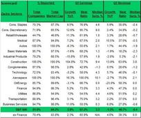 Q1 Earnings Season in Final Stretch - Earnings Preview