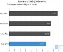 Xolo Q700 Benchmarks