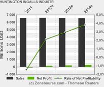 HUNTINGTON INGALLS INDUSTRIES INC: Huntington Ingalls Industries to Present at Sanford Bernstein's Strategic Decisions Conference